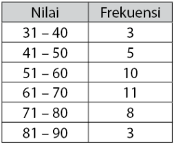 Cara Mencari Rata-rata Pada Tabel - UtakAtikOtak.com